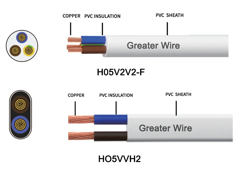 H05V2V2-F H05V2V2-F