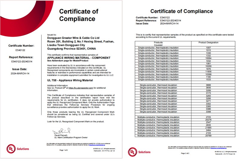 AC cable certification AC cable certification